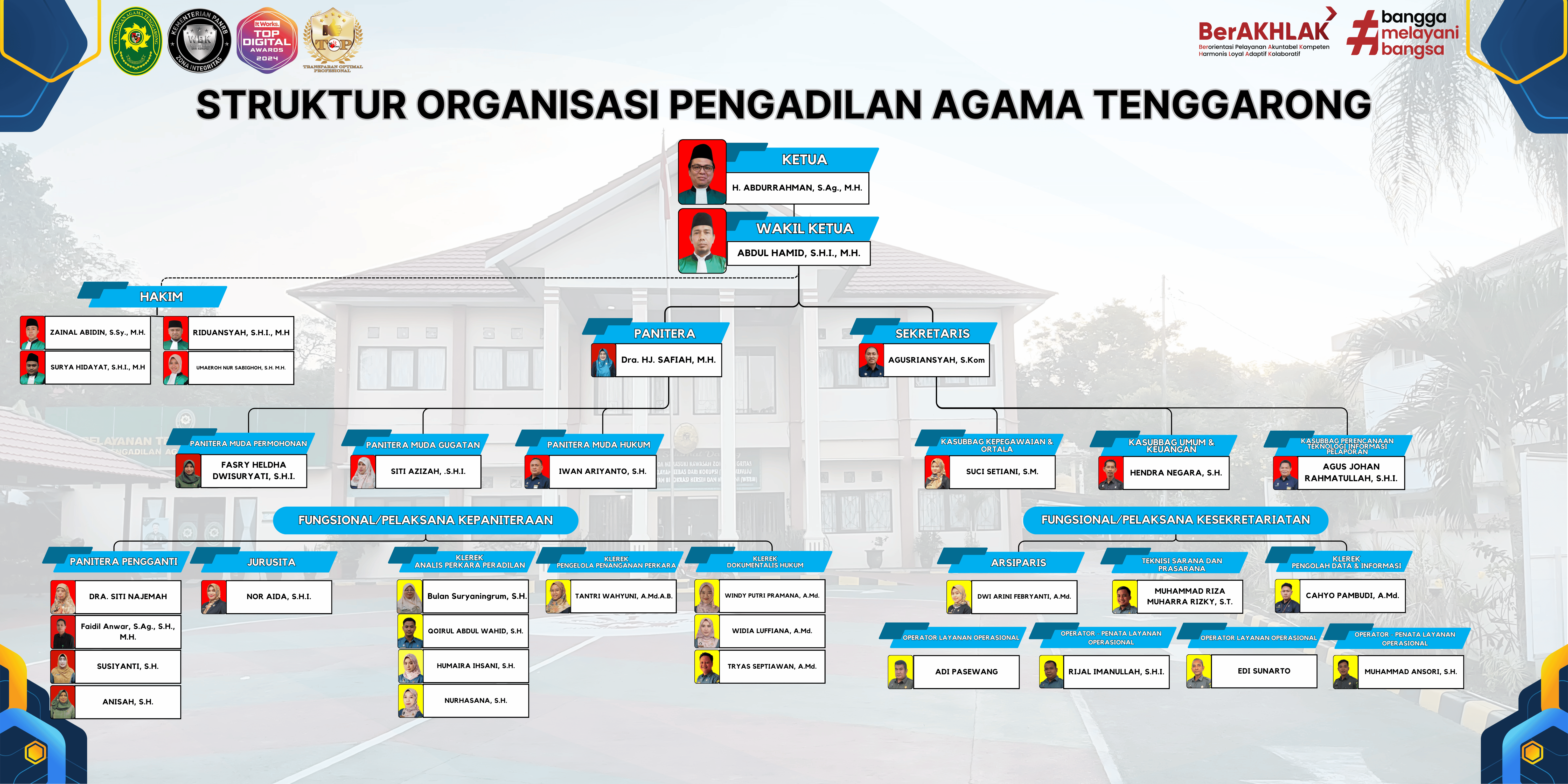 Struktur Organisasi