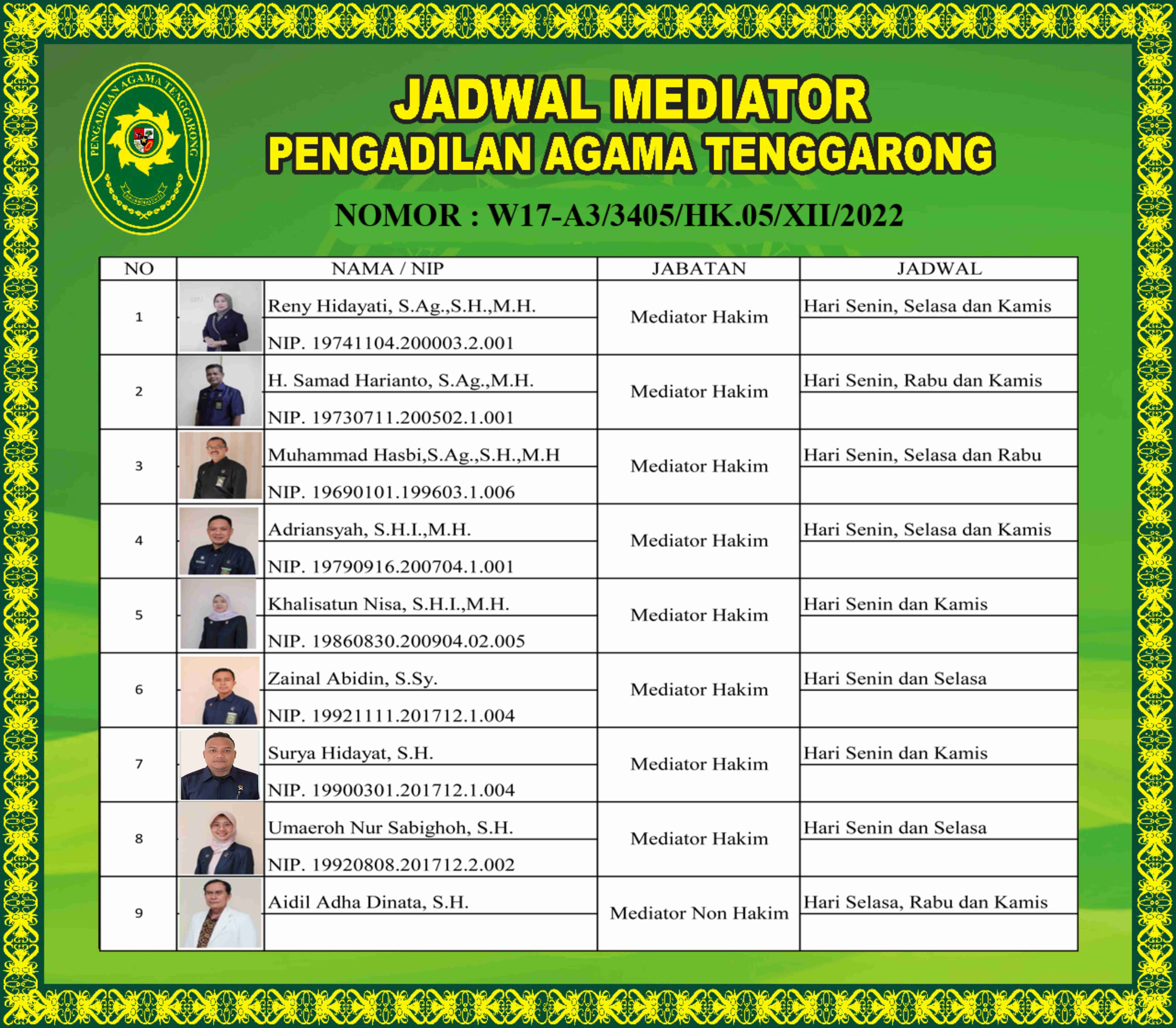 Daftar Nama Mediator