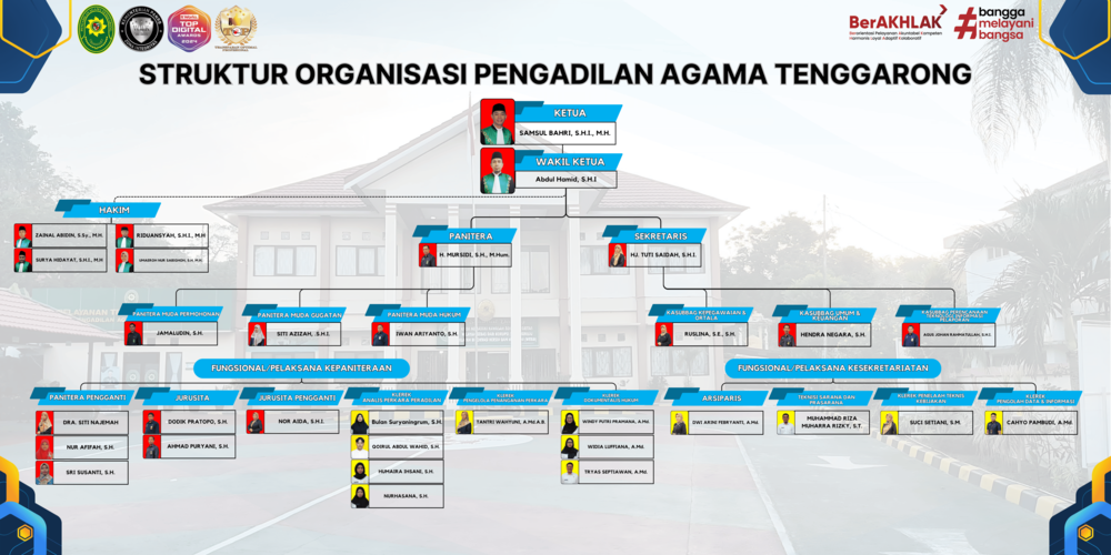 Struktur Organisasi