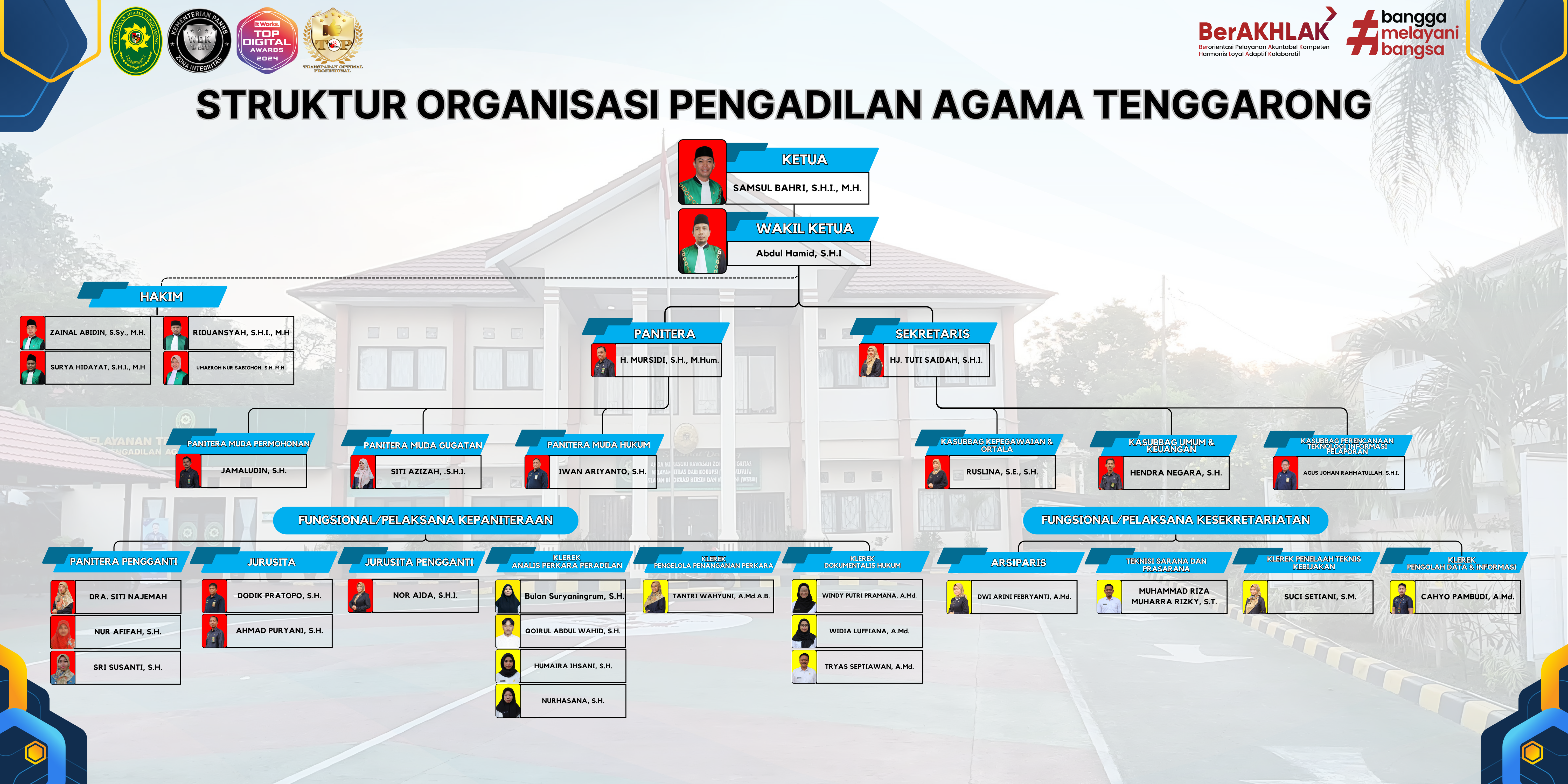 Struktur Organisasi