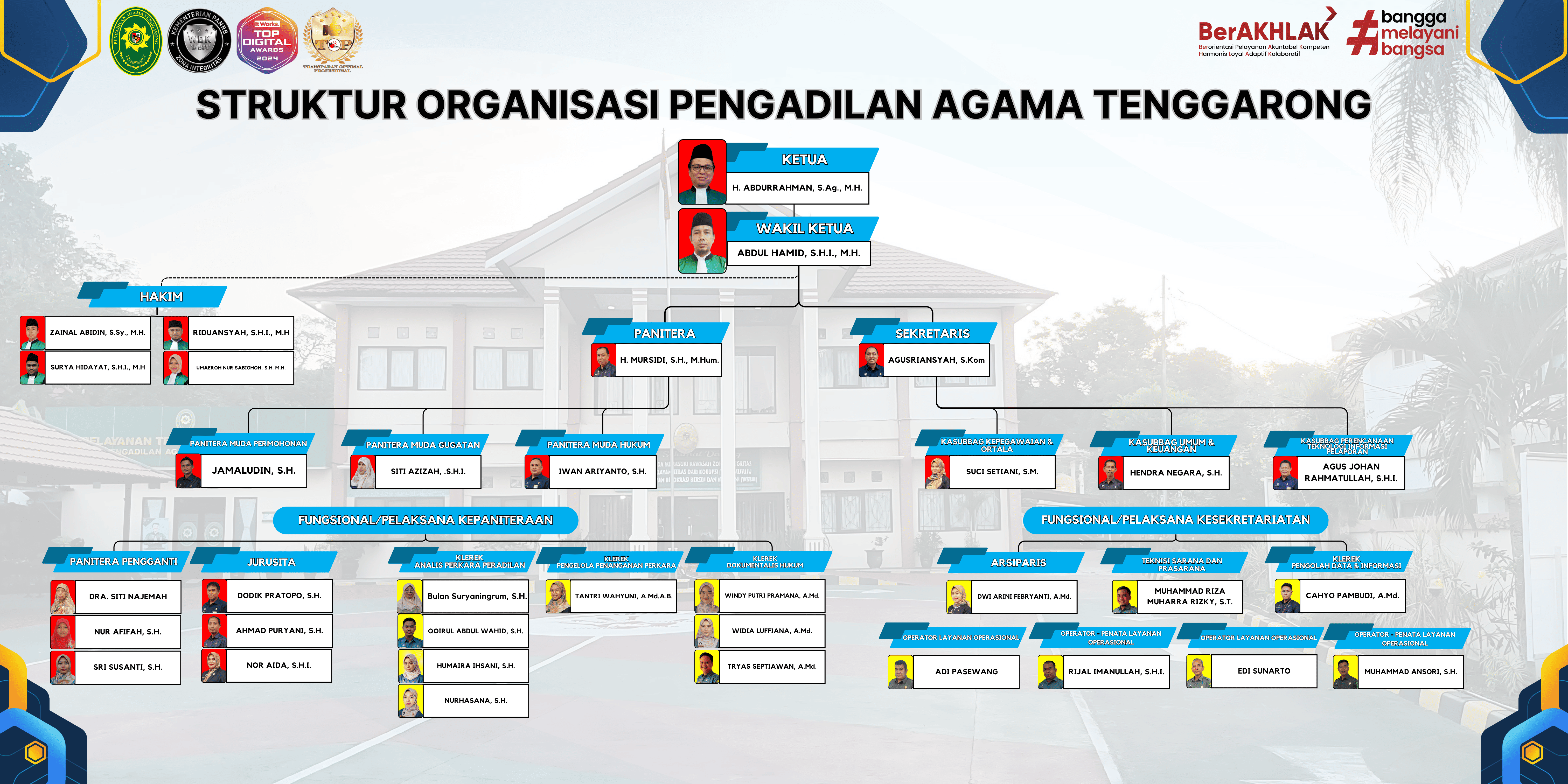 Struktur Organisasi