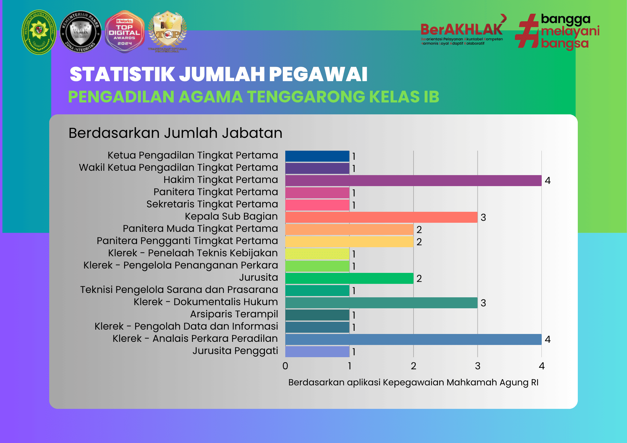 statistik