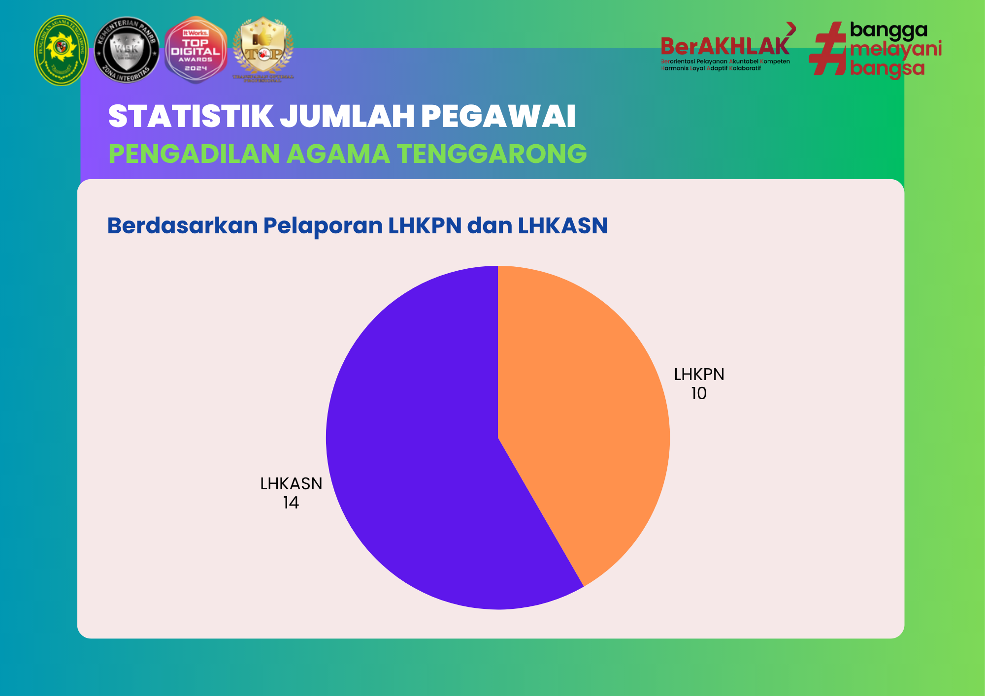 statistik