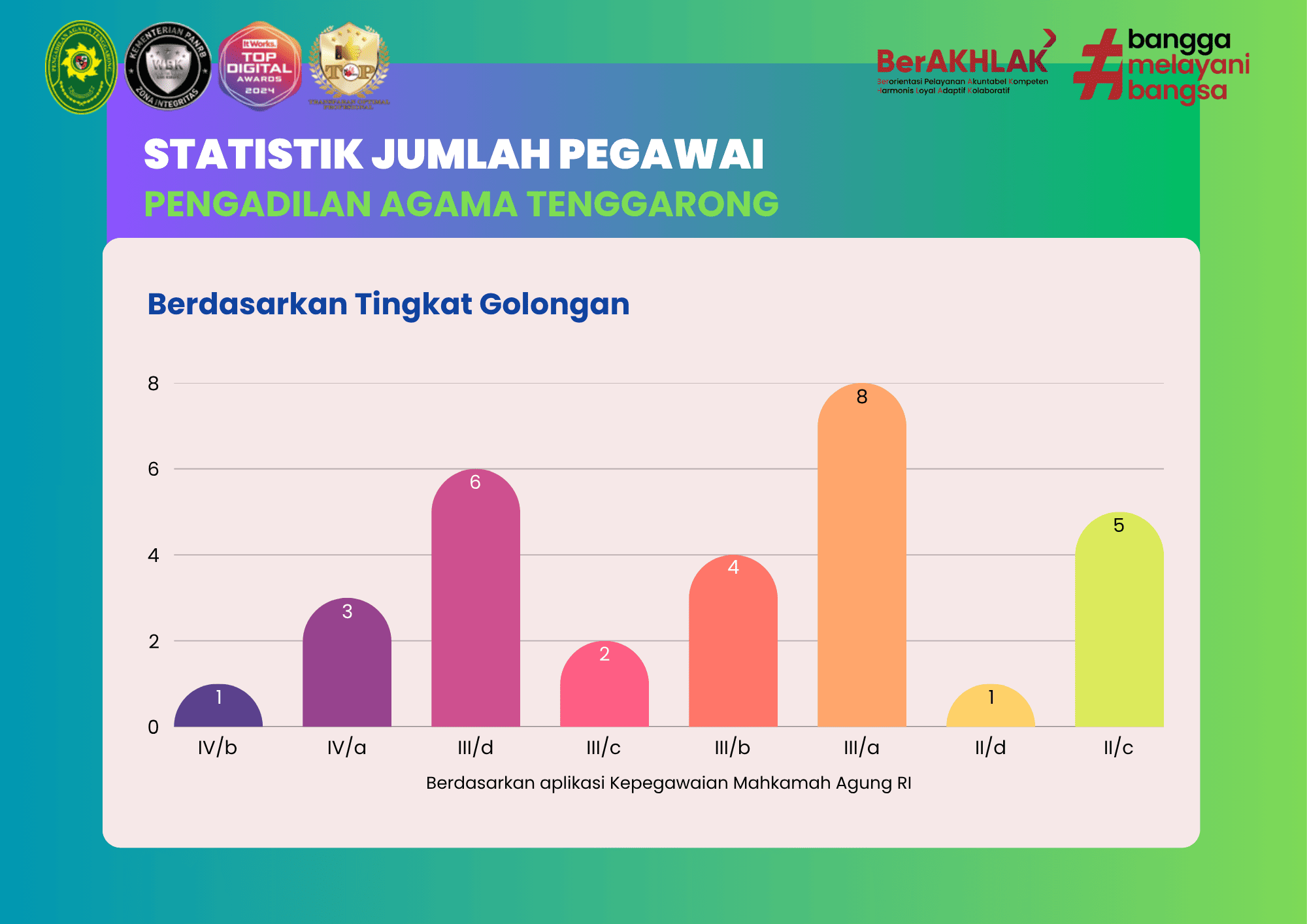 statistik