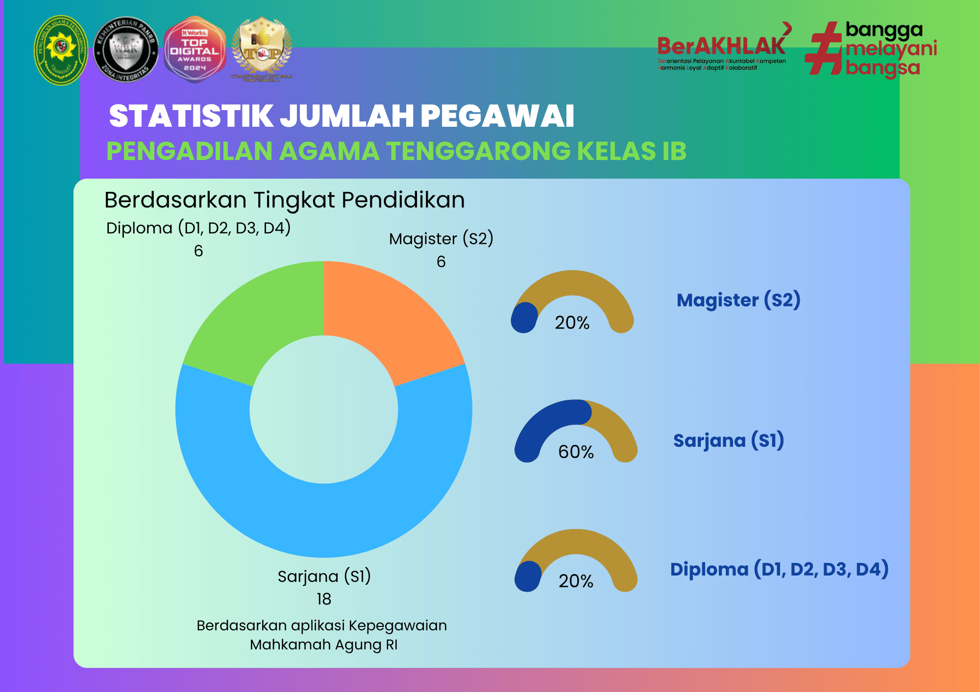 statistik