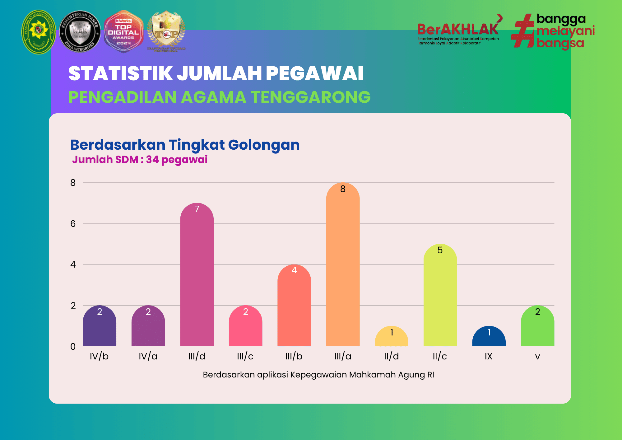 statistik