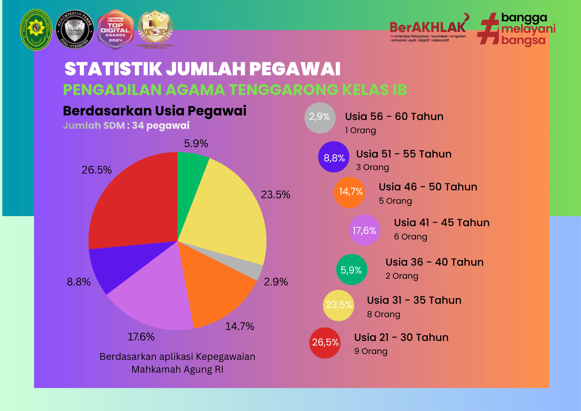 statistik
